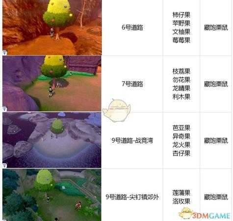 《宝可梦:剑/盾》全树果掉落表