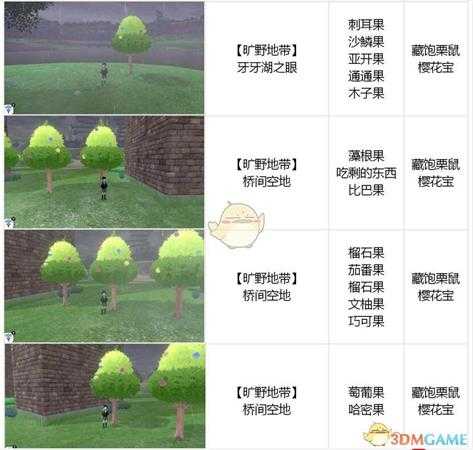 《宝可梦:剑/盾》全树果掉落表
