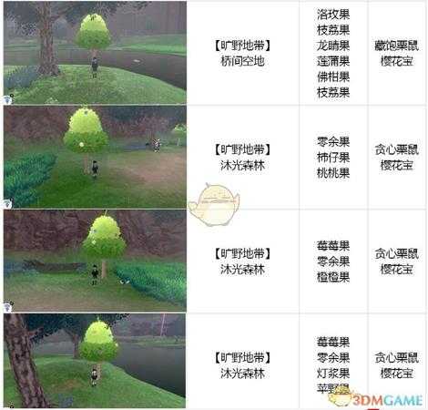 《宝可梦:剑/盾》全树果掉落表