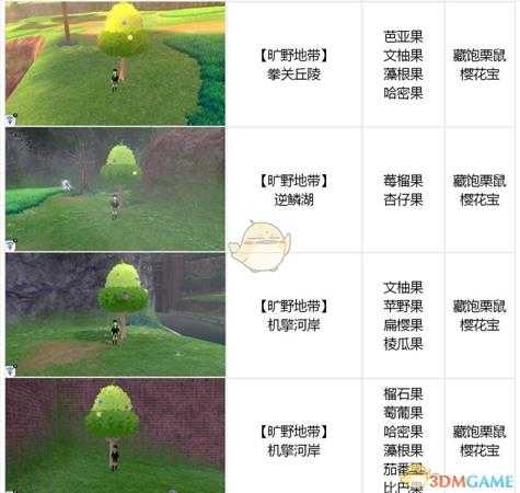 《宝可梦:剑/盾》全树果掉落表
