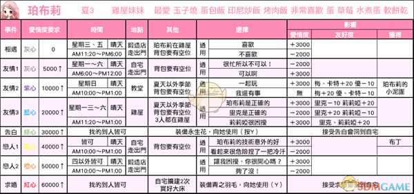 《牧场物语:重聚矿石镇》珀布莉恋爱事件攻略