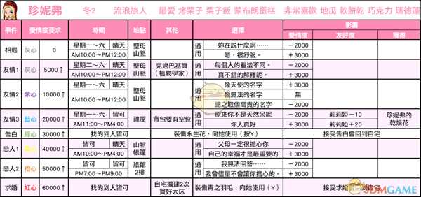 《牧场物语:重聚矿石镇》珍妮弗恋爱事件攻略