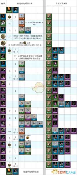 《帝国时代2:决定版》附加伤害介绍