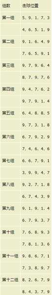 《如龙7：光与暗的去向》打工任务挑战之棒球完全攻略分享