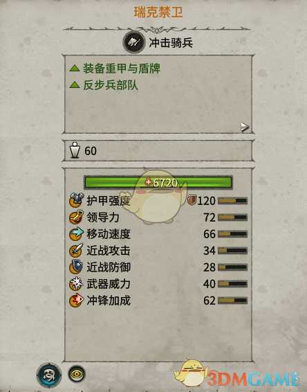 《全面战争:战锤2》瑞克禁卫实用性分析