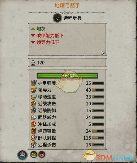 《全面战争:战锤2》地精弓箭手实用性分析