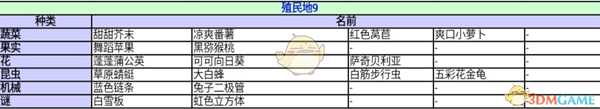 《异度神剑:终极版》殖民地9收藏道具一览