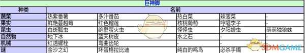 《异度神剑:终极版》巨神脚收藏道具一览 位置分享