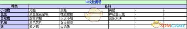 《异度神剑:终极版》中央挖掘场收藏道具一览 位置分享