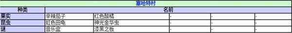 《异度神剑:终极版》塞哈特村收藏道具一览