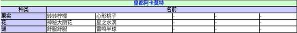 《异度神剑：终极版》皇都阿卡莫特收藏道具一览 位置分享