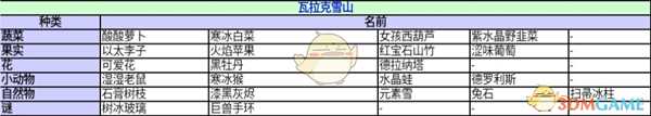 《异度神剑:终极版》瓦拉克雪山收藏道具一览 位置分享
