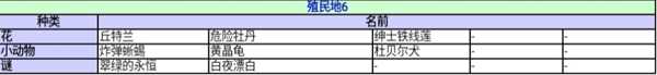 《异度神剑：终极版》殖民地6号收藏道具一览 位置分享