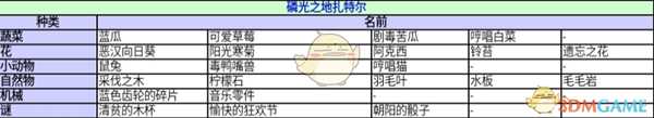 《异度神剑:终极版》磷光之地扎特尔收藏道具一览 位置分享
