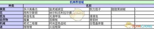 《异度神剑：终极版》机神界领域收藏道具一览 位置分享
