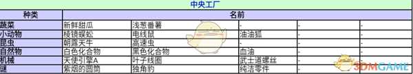 《异度神剑：终极版》中央工厂收藏道具一览 位置分享