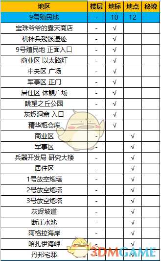 《异度神剑:终极版》九号殖民地全地图探索一览