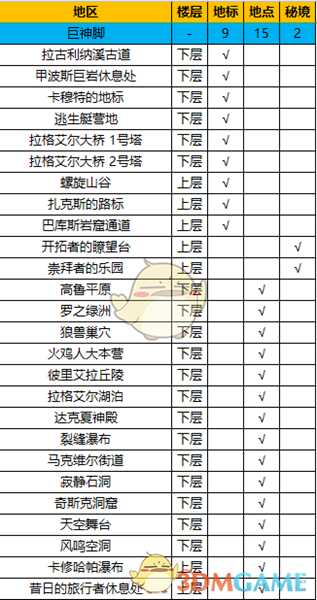 《异度神剑:终极版》巨神脚全地图探索一览