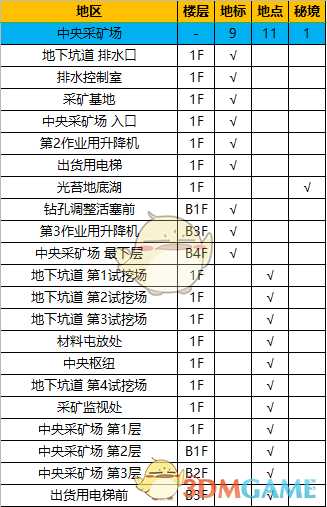 《异度神剑:终极版》中央采矿场全地图探索一览