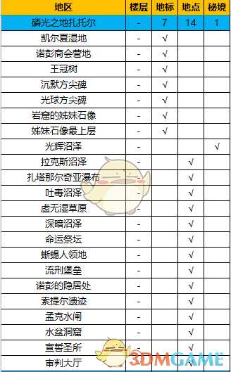 《异度神剑:终极版》磷光之地扎托尔全地图探索一览