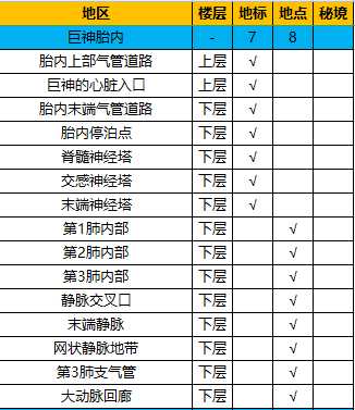 《异度神剑:终极版》巨神胎内全地图探索一览