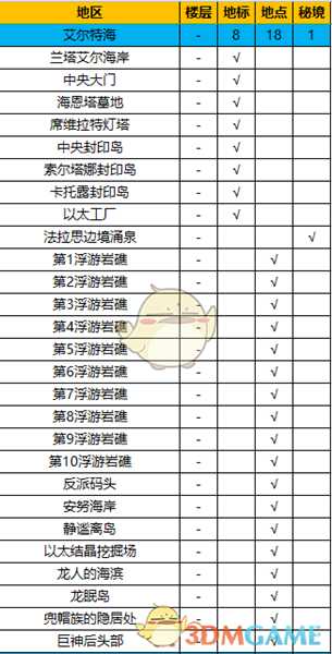 《异度神剑:终极版》艾尔特海全地图探索一览