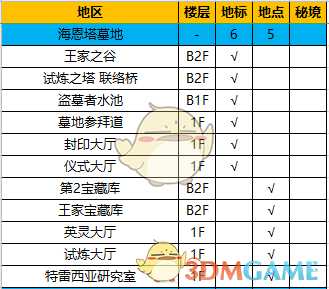 《异度神剑:终极版》海恩塔墓地全地图探索一览