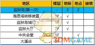 《异度神剑:终极版》监狱岛全地图探索一览