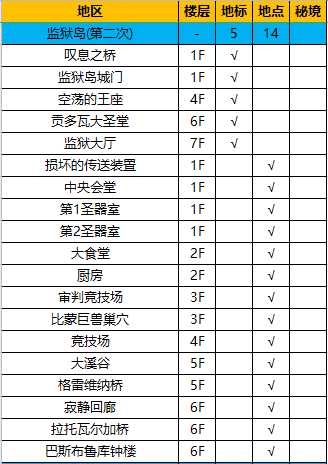 《异度神剑:终极版》监狱岛全地图探索一览