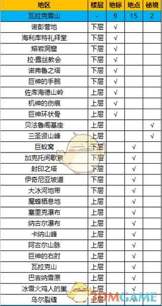 《异度神剑:终极版》瓦拉克雪山全地图探索一览