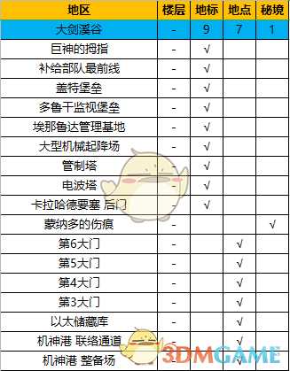 《异度神剑:终极版》大剑溪谷全地图探索一览