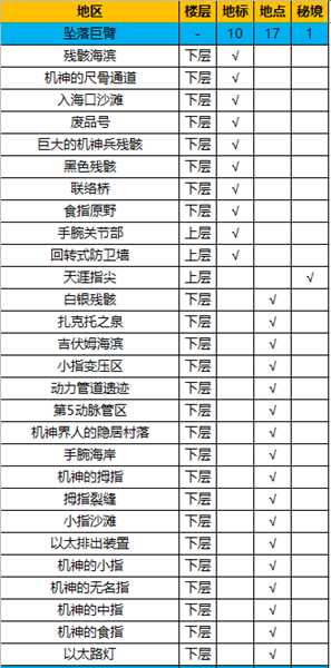 《异度神剑:终极版》坠落巨臂全地图探索一览
