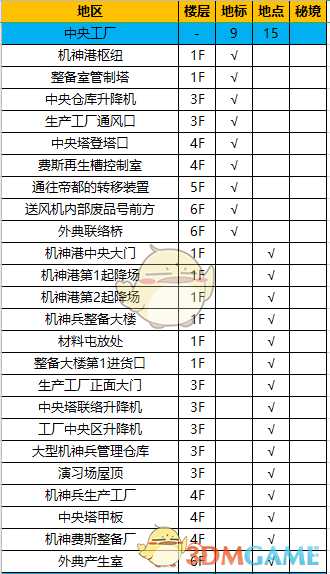 《异度神剑:终极版》中央工厂全地图探索一览