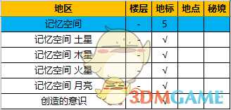 《异度神剑:终极版》记忆空间全地图探索一览