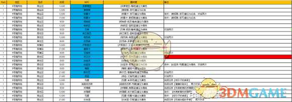 《异度神剑:终极版》9号殖民地周边全NPC羁绊攻略一览