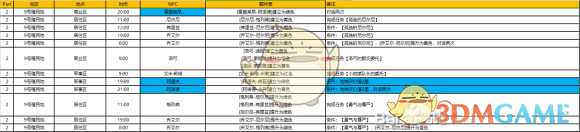 《异度神剑:终极版》9号殖民地周边全NPC羁绊攻略一览
