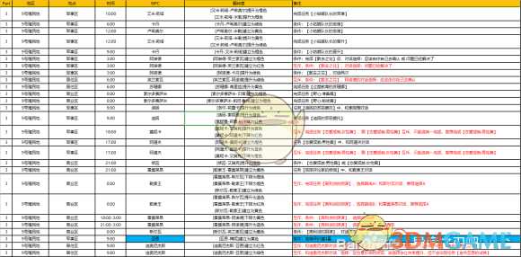 《异度神剑:终极版》9号殖民地周边全NPC羁绊攻略一览