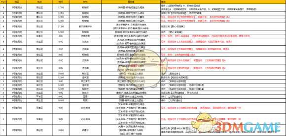 《异度神剑:终极版》9号殖民地周边全NPC羁绊攻略一览