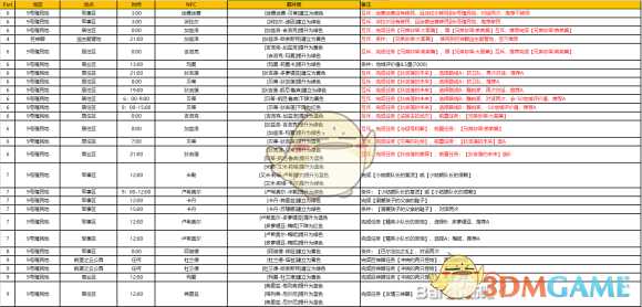 《异度神剑:终极版》9号殖民地周边全NPC羁绊攻略一览