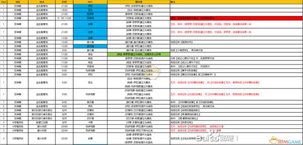 《异度神剑:终极版》6号殖民地周边全NPC羁绊攻略一览