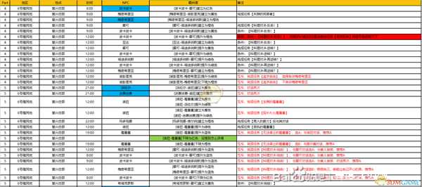 《异度神剑:终极版》6号殖民地周边全NPC羁绊攻略一览