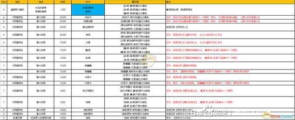 《异度神剑:终极版》6号殖民地周边全NPC羁绊攻略一览