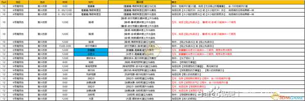 《异度神剑:终极版》6号殖民地周边全NPC羁绊攻略一览