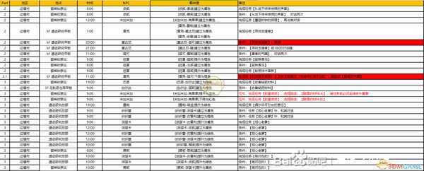 《异度神剑:终极版》巨神中层部全NPC羁绊攻略一览