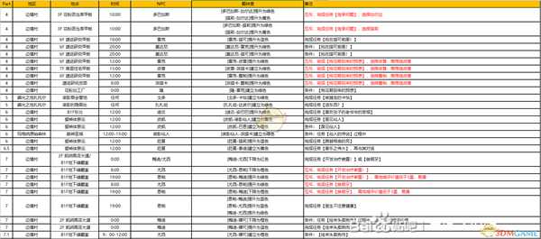 《异度神剑:终极版》巨神中层部全NPC羁绊攻略一览