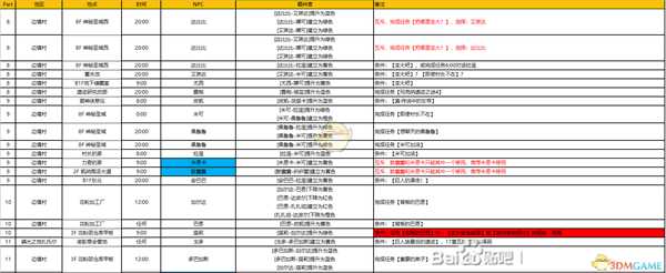 《异度神剑:终极版》巨神中层部全NPC羁绊攻略一览