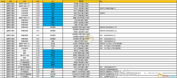 《异度神剑:终极版》巨神上层部全NPC羁绊攻略一览