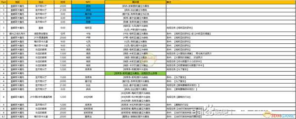 《异度神剑:终极版》巨神上层部全NPC羁绊攻略一览
