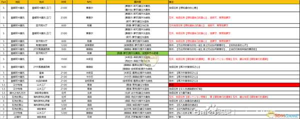 《异度神剑:终极版》巨神上层部全NPC羁绊攻略一览