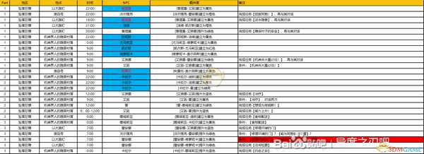 《异度神剑:终极版》隐居村落周边全NPC羁绊攻略一览